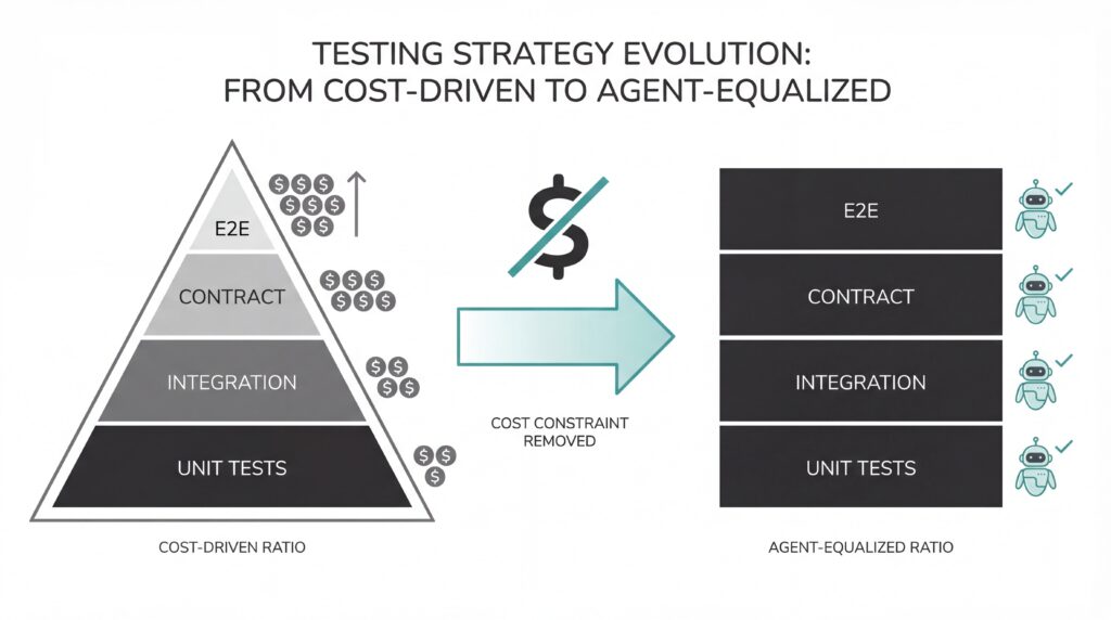 Infographic: infographic-testing-pyramid-to-square